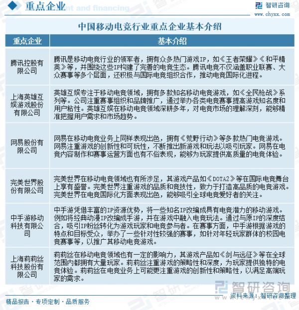 中国移动电竞行业重点企业基本介绍