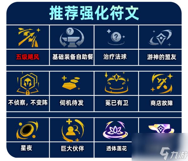 云顶之弈S14重装VN阵容怎么玩-S14重装VN阵容玩法攻略