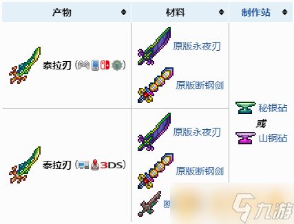 《泰拉瑞亚》泰拉之刃合成方法介绍