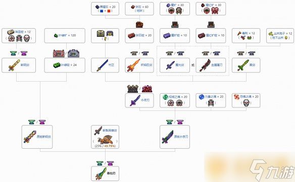 《泰拉瑞亚》泰拉之刃合成方法介绍