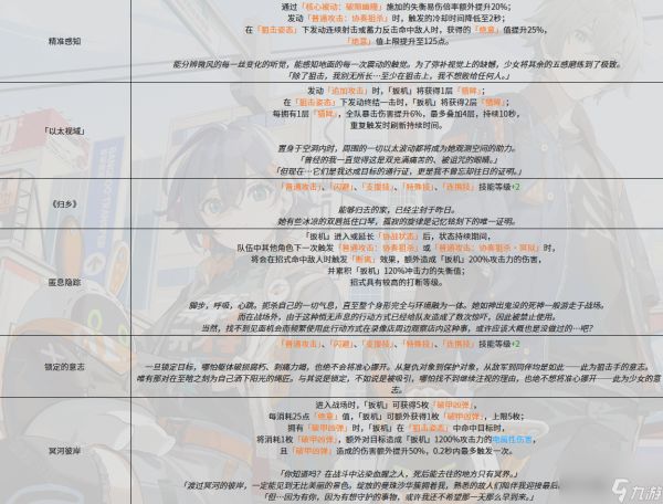 《绝区零》扳机抽取建议及影画介绍