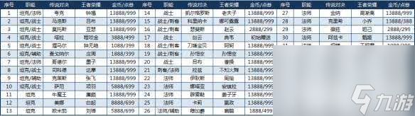 王者荣耀黄金吸血流吕布怎么玩 吕布玩法介绍