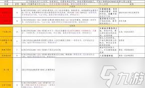 这就是江湖拳法主动反击技能反璞顺序详解
