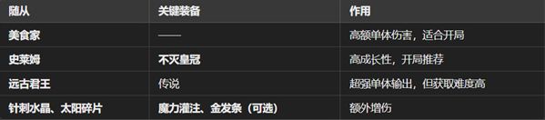魔王终局新手开局阵容怎么选 新手开局阵容搭配攻略