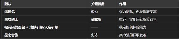 魔王终局新手开局阵容怎么选 新手开局阵容搭配攻略