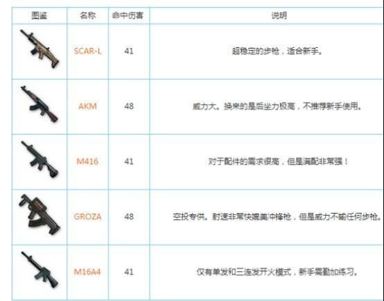 绝地求生 给菜鸟的吃鸡攻略 掌握这几点妥妥上分