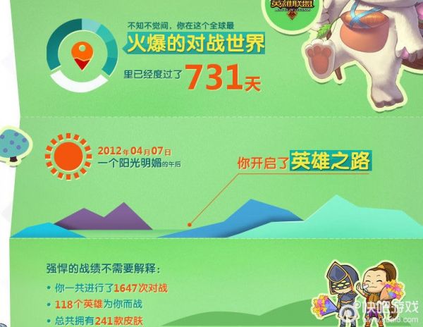 英雄联盟艾欧尼亚钻石玩家教你怎么上分