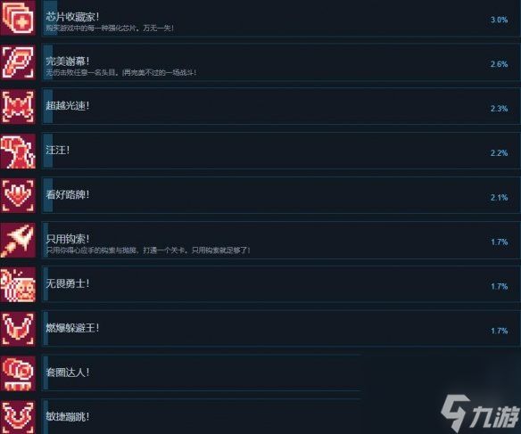 《重力回路》游戏成就怎么解锁？成就达成条件一览