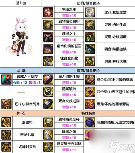 DNF冰结师女装全清单及3DM展示指南