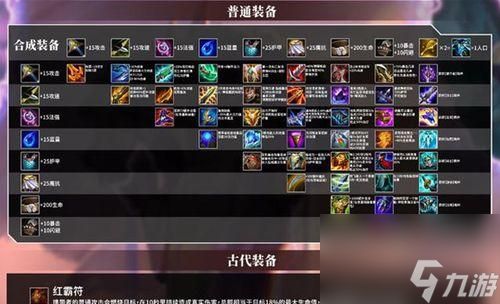 金铲铲之战S10红霸符效果如何？实战指南是什么？