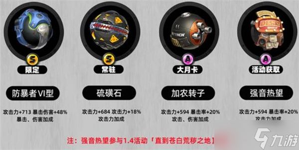 绝区零朱鸢1.6版本养成指南
