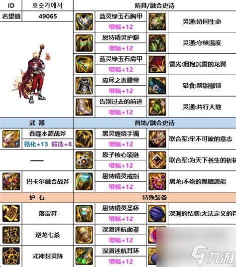 DNF驱魔师技能详解与勋章获取指南