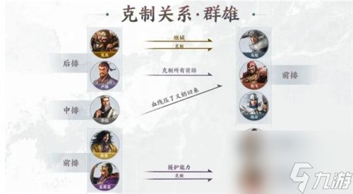 三国志战棋版pvp战斗技巧有哪些 三国志战棋版pvp战斗技巧介绍