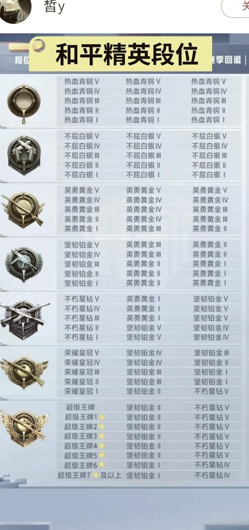 《和平精英》新手进阶基础技巧大全 进阶攻略