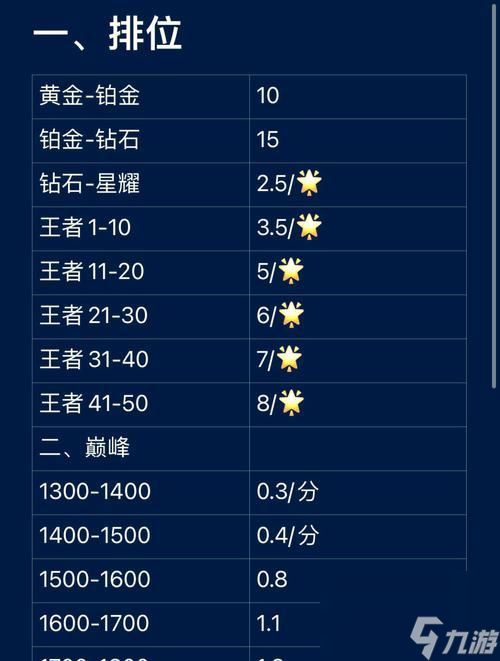 王者荣耀代炼平台费用是多少?