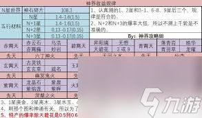 想不想修真神通必须从神农开始学吗