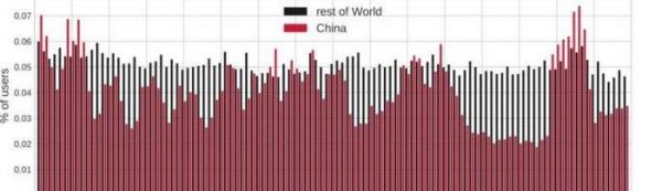 关于中国移动游戏用户行为分析，GameAnalytics是这么看待的
