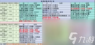 这就是江湖红尘客栈弟子如何规划武学