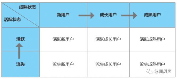 如何进行用户生命周期管理