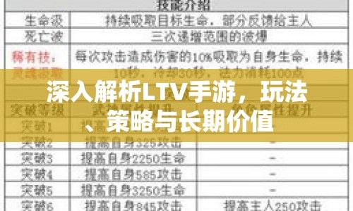 深入解析LTV手游，玩法、策略与长期价值 第1张