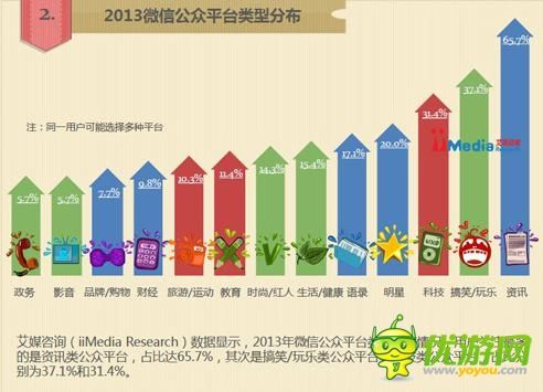 怎样延长手游产品的生命周期？
