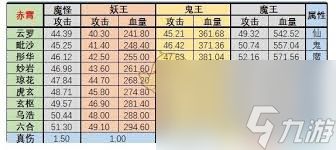 想不想修真神界BOSS和魔怪实力如何