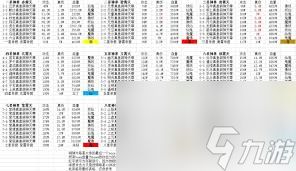 想不想修真神界BOSS和魔怪实力如何