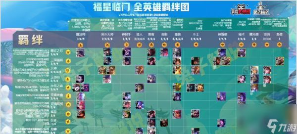 金铲铲之战福星阵容如何搭配？轻松登顶战力巅峰的秘诀是什么？