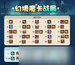 放置奇兵零氪微氪如何不走弯路
