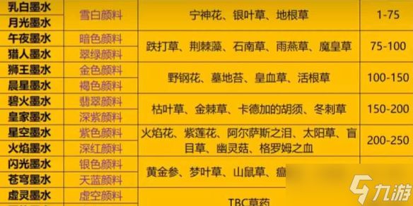 《魔兽世界》tbc铭文1-375最省材料速冲攻略