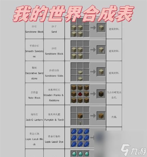 我的世界卡片夹合成步骤是什么？需要哪些材料？