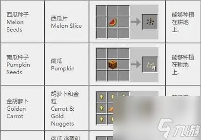 我的世界卡片夹合成步骤是什么？需要哪些材料？