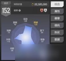 美职篮全明星布伦森怎么样