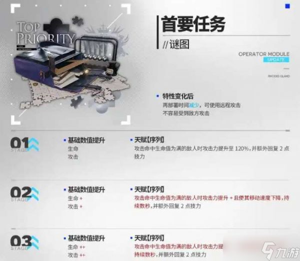 明日方舟情报官干员模组开启推荐 明日方舟情报官干员模组怎么选择