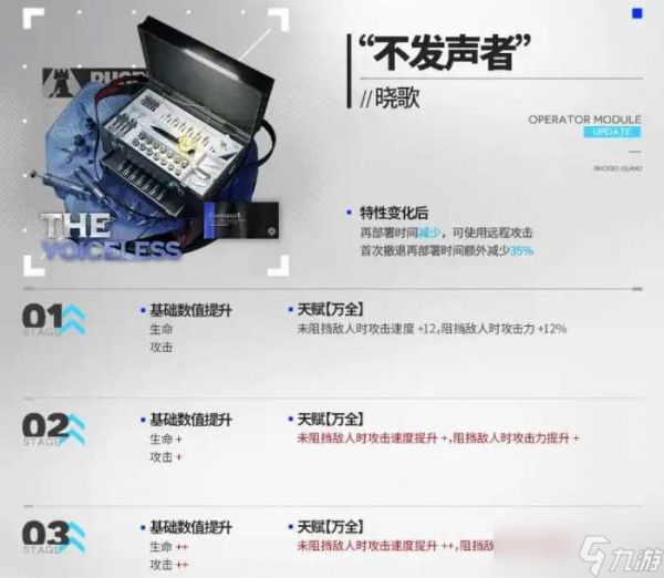 明日方舟情报官干员模组开启推荐 明日方舟情报官干员模组怎么选择