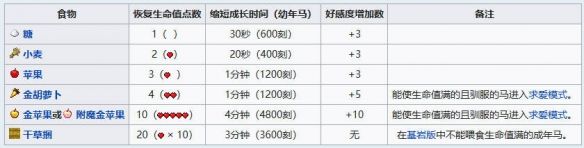 《我的世界》马驯服方法介绍