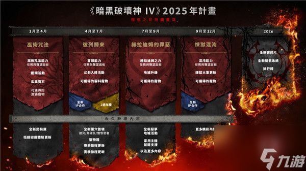 暗黑破坏神4未来规划2025