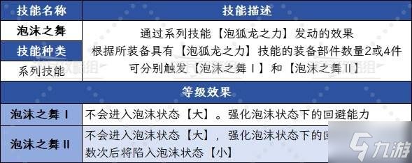 《怪物猎人荒野》泡沫之舞技能效果及可用防具一览 1.01新技能效果介绍