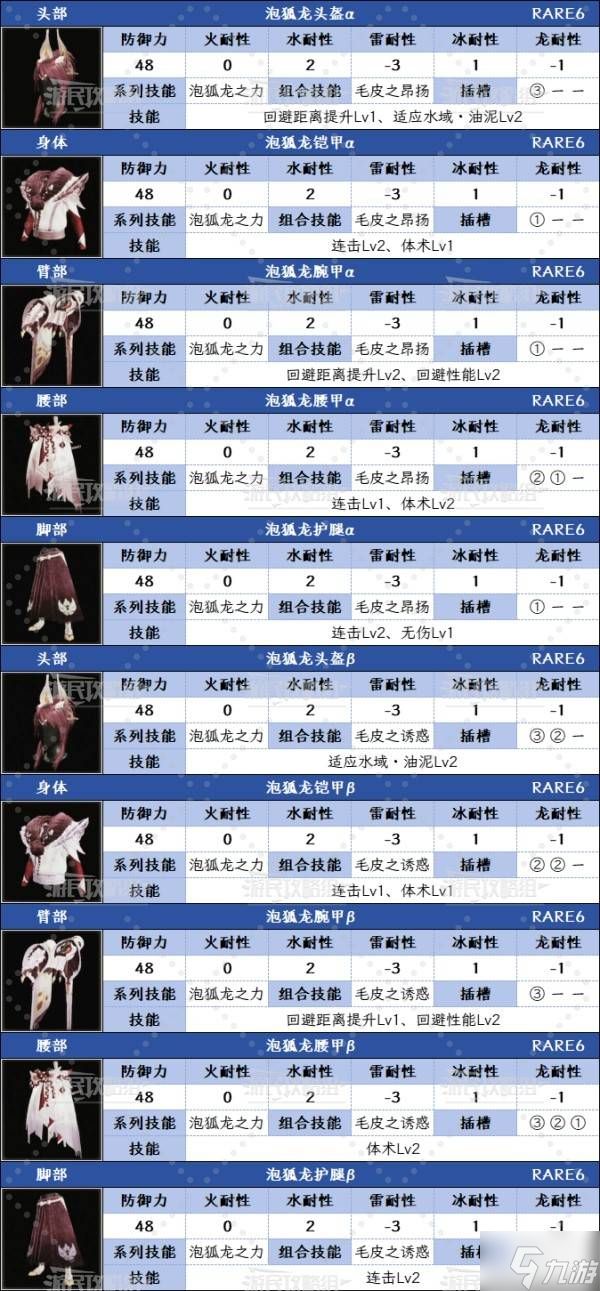 《怪物猎人荒野》泡沫之舞技能效果及可用防具一览 1.01新技能效果介绍