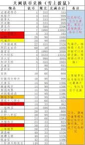 这就是江湖全攻略技巧汇总