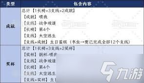 双影奇境全章节如何解锁奖杯