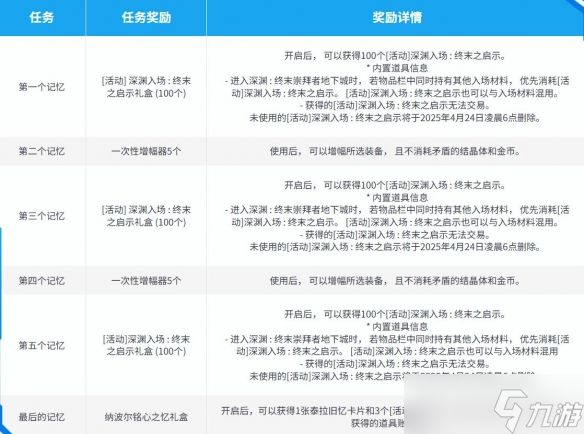 《DNF》人造神纳波尔的记忆活动介绍