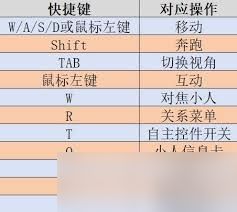 云族裔inzoi编程技能有哪些