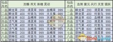 想不想修真冥界血池地狱秘境地图通关