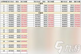 想不想修真冥界血池地狱秘境地图通关