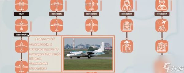 《Air Fleet》游戏特色内容介绍