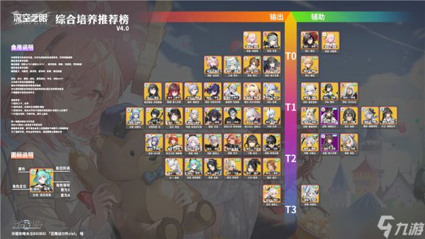 深空之眼v4.0综合培养推荐榜