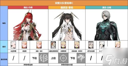战双帕弥什薇拉灼惘阵容玩法攻略