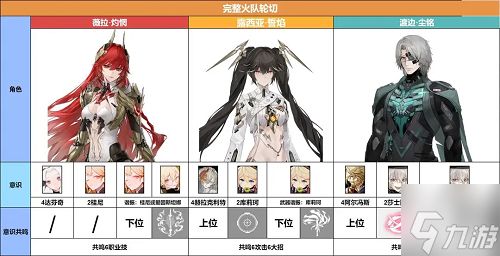 战双帕弥什薇拉灼惘阵容玩法攻略