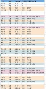 这就是江湖攻略第20页怎么玩
